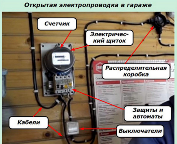 Открытая электропроводка в гараже Рекомендации по проектированию и монтажу электропроводки в гараже