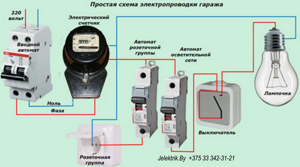 Зарядные и пусковые устройства, электрифицированный инструмент, системы обогрева и освещения, их объединяют в группы по назначению и запитывают различными автоматическими выключателями, подобранными по номиналам нагрузки Простая схема электропроводки гаража
