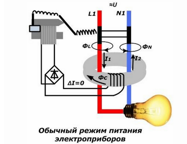 Обычный режим питания электроприборов Режим нормального электроснабжения