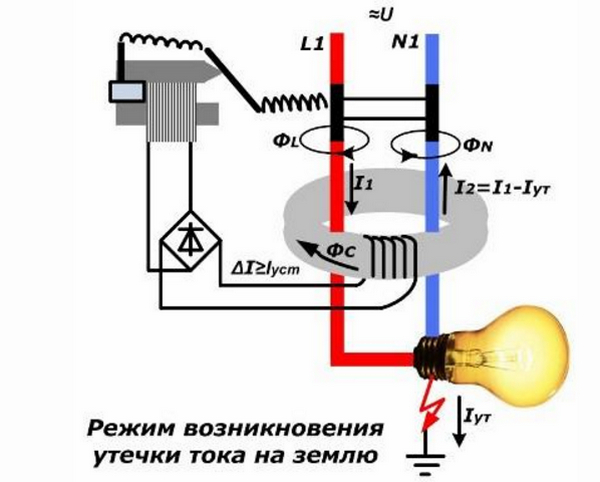 Режим возникновения тока утечки на землю Режим возникновения тока утечки