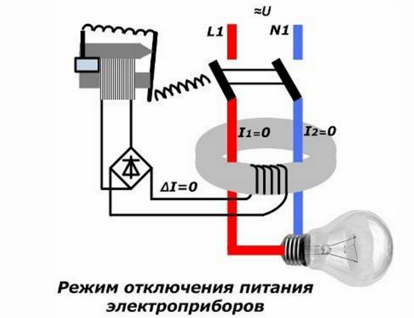 Режим отключения питания электроприборов Режим отключения электроснабжения
