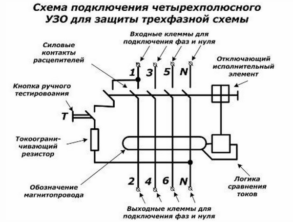 Схема подключения четырех полюсного УЗО для защиты трехфазной схемы Схема подключения трехфазного УЗО к четырехпроводной сети с общей нейтралью