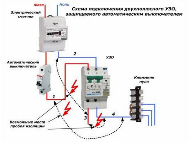 Схема подключения двухполюсного УЗО, защищаемого автоматическим выключателем Отличия схем подключения УЗО от дифференциальных автоматов