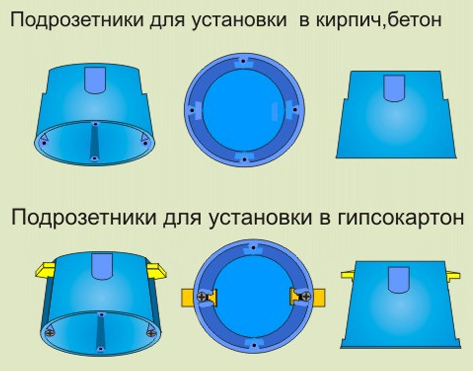 Виды коробки подрозеточной Подключение розеток Минск