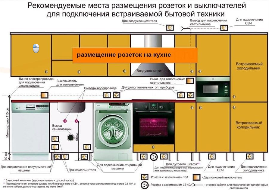 Размещение розеток на кухне Перенос выключателей и розеток в Минске