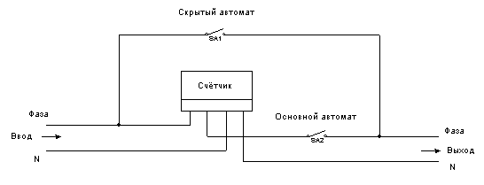 Первый способ воровства электроэнергии Услуги электрика в Минске и районе