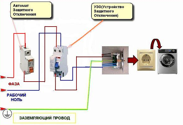 Услуги электрика в минске