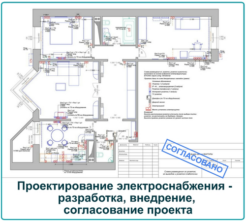 На какой высоте должны стоять розетки? Какие лучше выбрать светильники и где лучше установить выключатели? Заказать электропроект у профессионалов в Минске