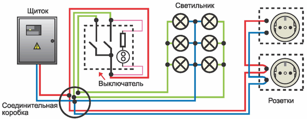 Для прокладки этих кабельных линий на строительных панелях предусмотрены заводские штрабы, существенно облегчающие монтаж Проводка электрических и малоточных (телевизор, телефон, интернет, акустика) проводов.