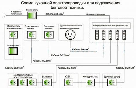Перенос, установка розеток