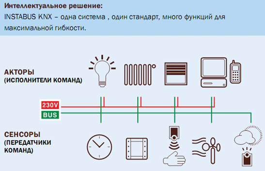 Умная система управления Электрик-Минск