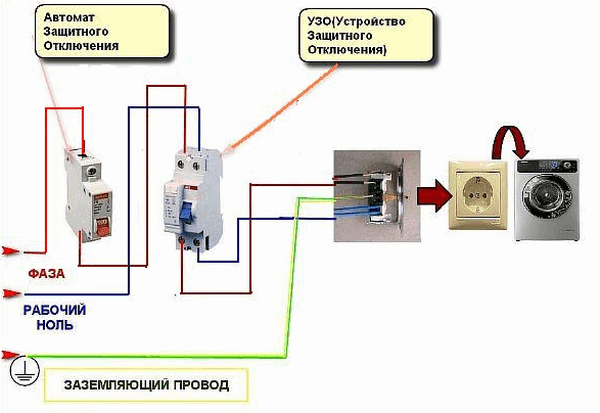 Подключение электрической розетки, для питания стиральной машины к электропитанию в Минске