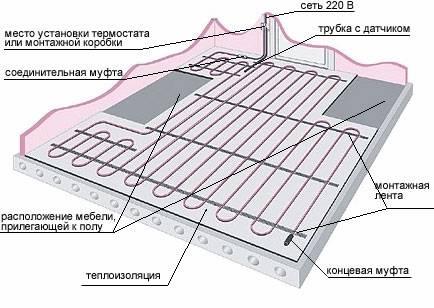 Схема тёплого пола Услуги электриков в Минске