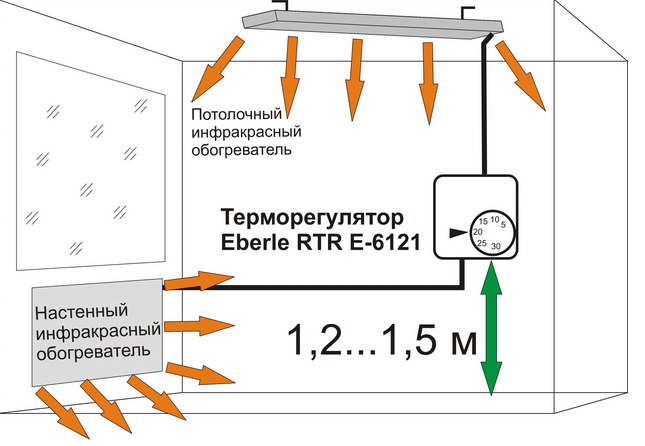 Система регулирующая температуру