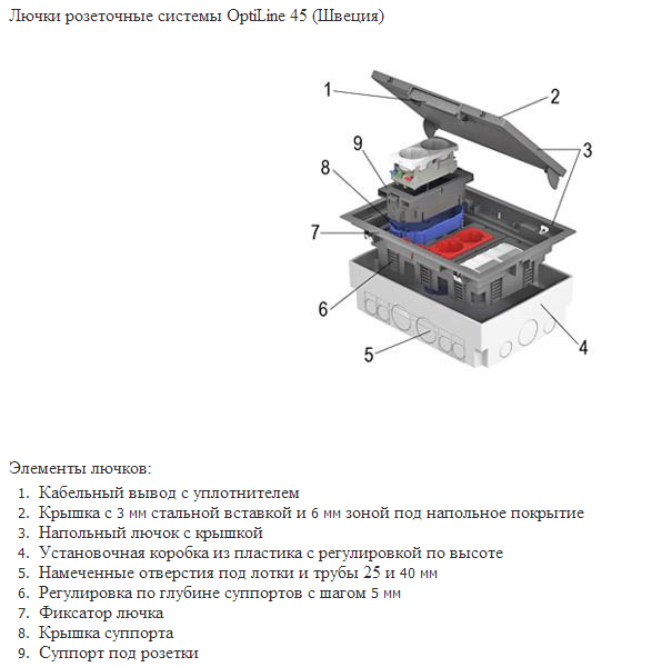 Схема лючка розеточного Электромонтажные работы в Минске и пригороде