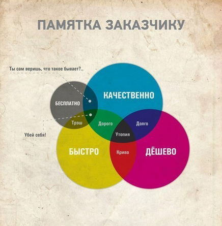 Включи мозг Вызов электрика в Минске