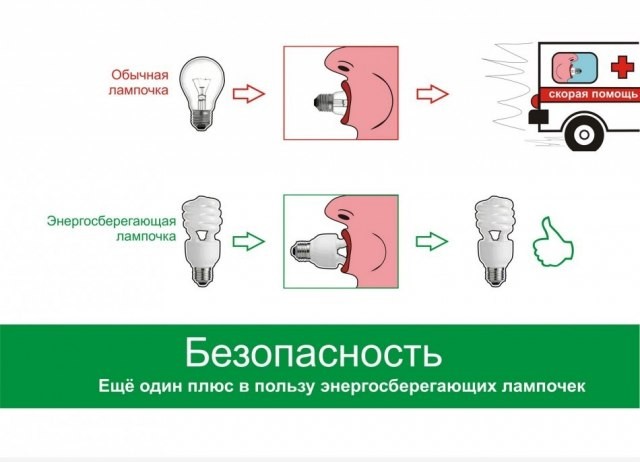 энергосберегающая лампочка