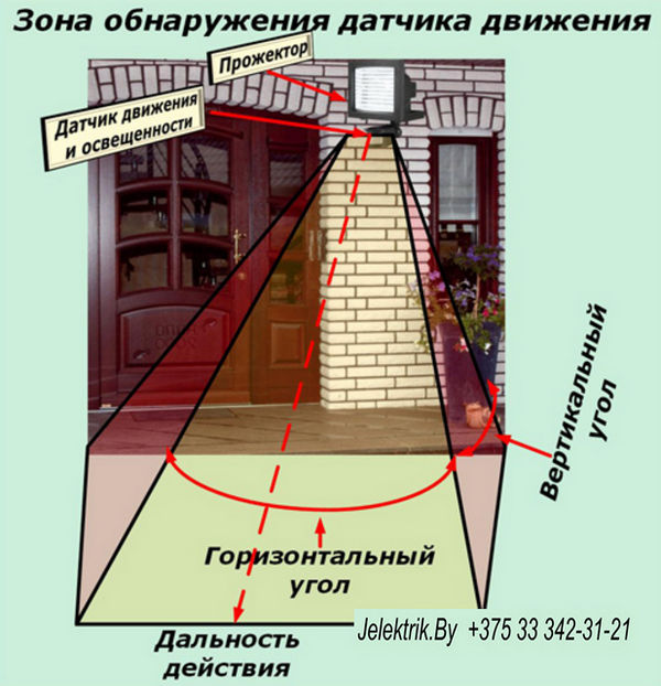 Зона обнаружения датчика движения Монтаж систем освещения