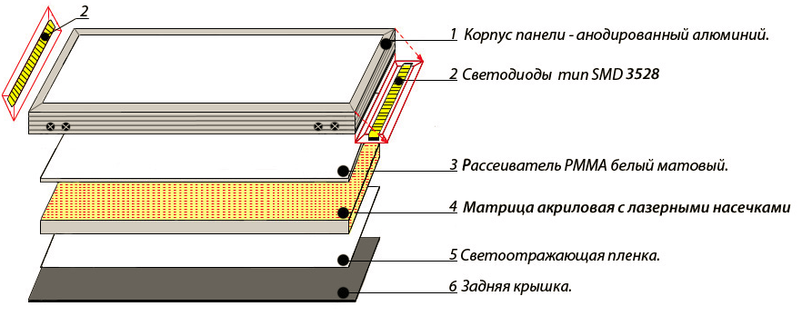 Установка светодиодной подсветки в Минске