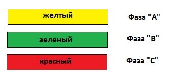 Правильный Электромонтаж Вызов электрика в Минске
