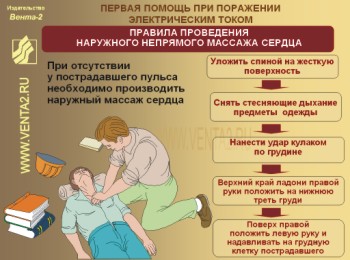 Первая помощь при поражении Услуги профессионально электрик Минск