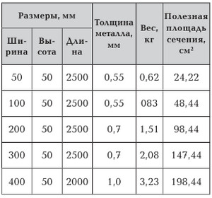 Размеры металлических лотков Электромонтажные лотки из металла