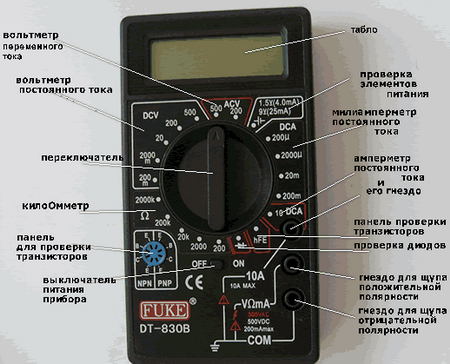 Для измерения в цепях постоянного и переменного тока, используются разные измерительные приборы Услуги электрика в Минске