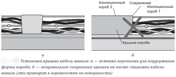 Открытая электропроводка в доме