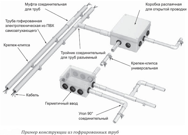 Монтаж проводки в гофре