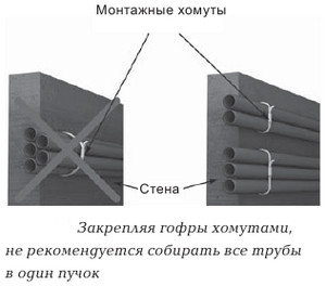Монтаж электропроводки в гофре