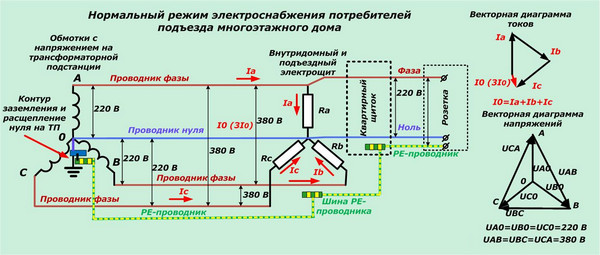 Бытовая электропроводка дома