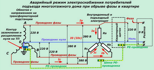 Устройство бытовой электропроводки
