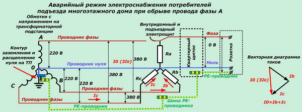Устройство бытовой электропроводки дома