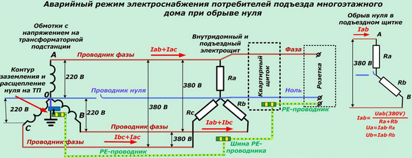 Обрыв нуля электропроводки