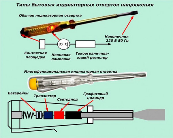 Поиск неисправностей в электросети