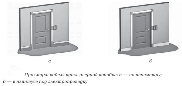 Прокладка кабеля сквозь дверные проемы