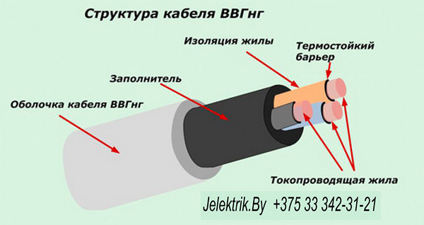 Проверка кабеля