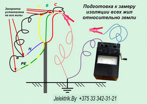 Проверка электрокабеля