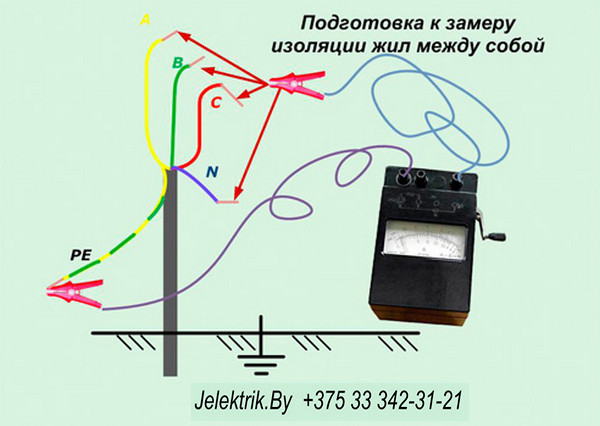 Проверка изоляции кабеля