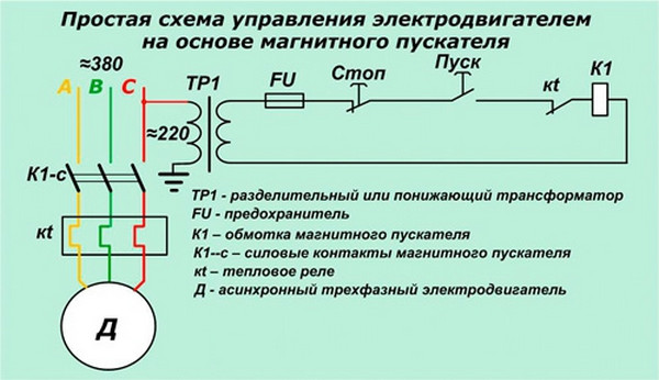 Магнитный пускатель: устройство и принцип работы