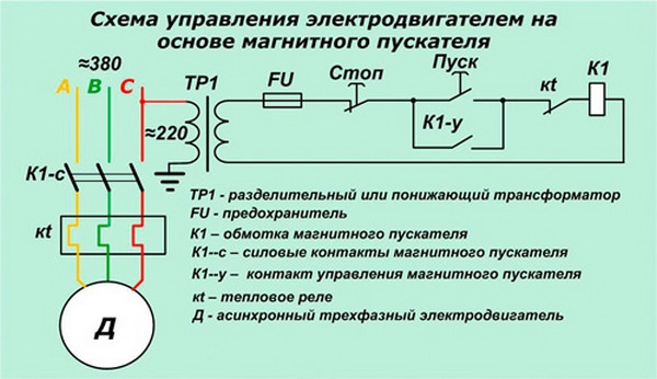 Магнитный пускатель: устройство и принцип работы