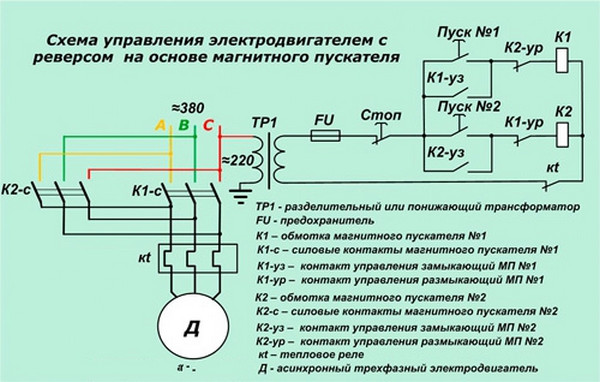 Магнитный пускатель: устройство и принцип работы