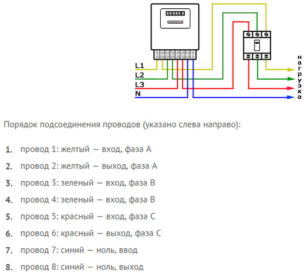 Порядок подсоединения проводов Устройства прямого, или непосредственного включения