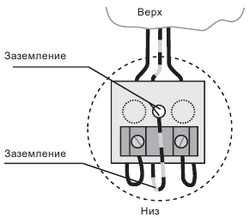 Правильная установка розетки Монтаж розеток