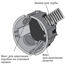 Установочная коробка для полых стен Монтаж электропроводки