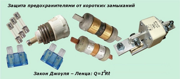 Защита предохранителями от коротких замыканий Конструктивные особенности защит от короткого замыкания