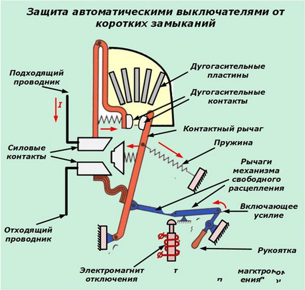 Защита автоматическими выключателями от коротких замыканий Цифровые защиты от короткого замыкания