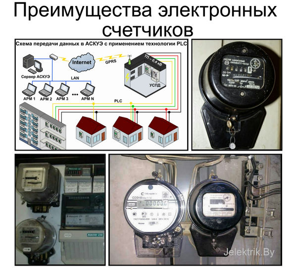 Замена приборов учета электроэнергии Подключение электросчетчика