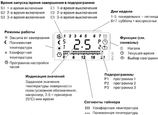 Терморегулятор Stiebel Eltron - установка и подключение в Минске