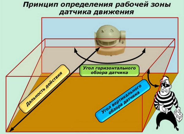 Принцип определения рабочей зоны датчика движения Не работает датчик движения